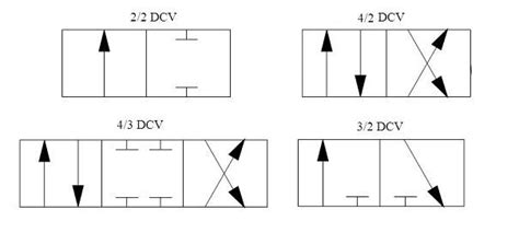 Hydraulic Control Valve Symbols