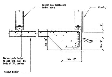 Concrete Floor Slab Specification – Flooring Ideas