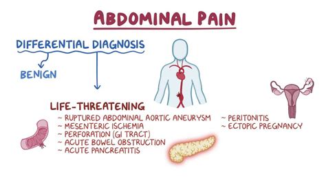 Abdominal Pain: Causes, Treatment, Risks, 44% OFF