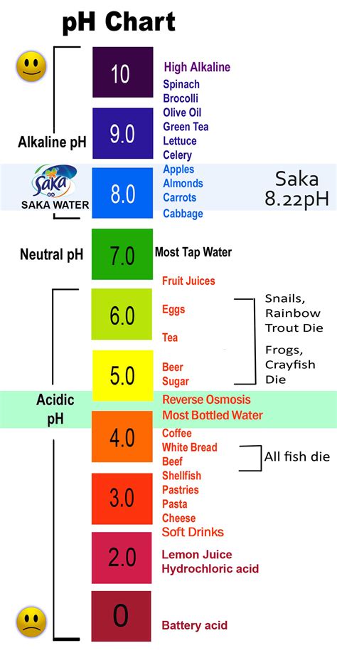 The Ph Scale With Examples Common Indicators | Images and Photos finder