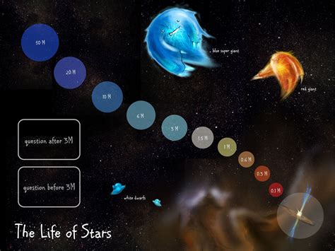 iDEA Virtual: astronomy project