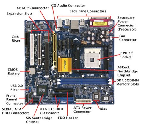 computer motherboard part | InforamtionQ.com