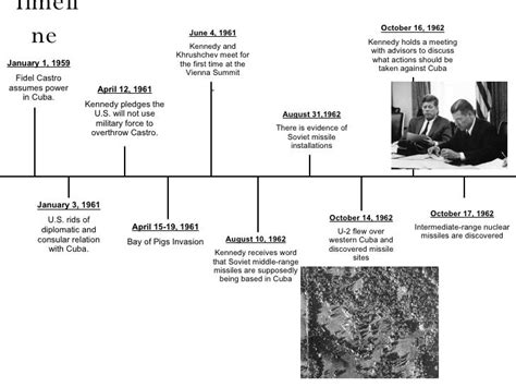 Cuban Missile Crisis Timeline | Images and Photos finder