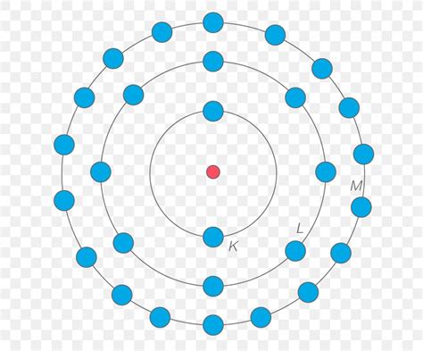 Bohr Atomic Model Diagram