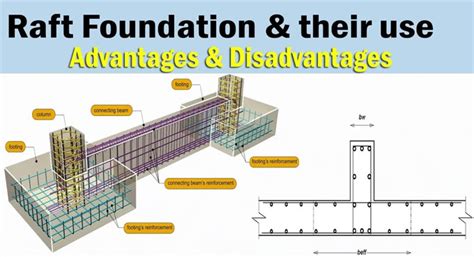 Raft Foundations | Types and Advantages of Raft Foundations