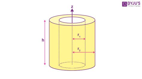 Solid Cylinder Moment Of Inertia