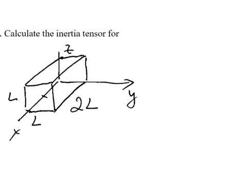 Solved Calculate the inertia tensor for | Chegg.com