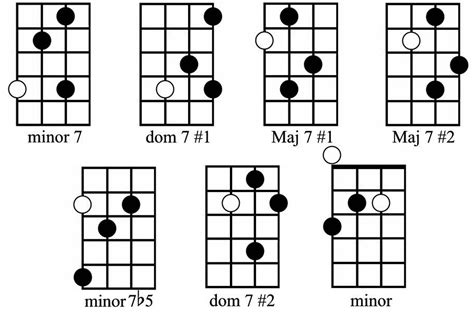 Bass Guitar Chord Patterns