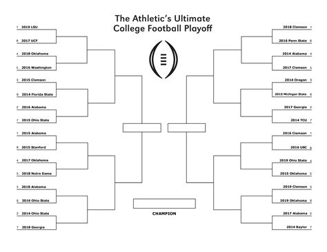 College Football Playoffs 2025 Bracket Pdf - Angele Valene