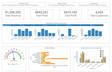 Financial Dashboard Excel Template – serat