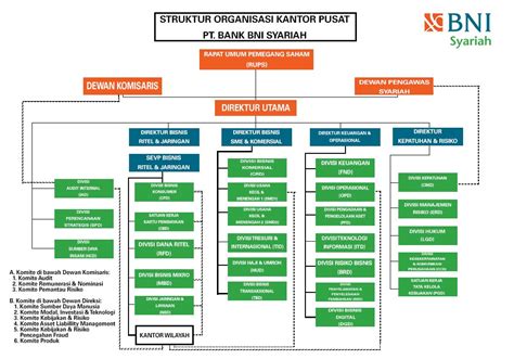 Contoh Struktur Organisasi Matriks / Struktur Organisasi : Organisasi ...