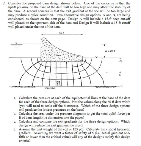 Solved Consider the proposed dam design shown below. One of | Chegg.com