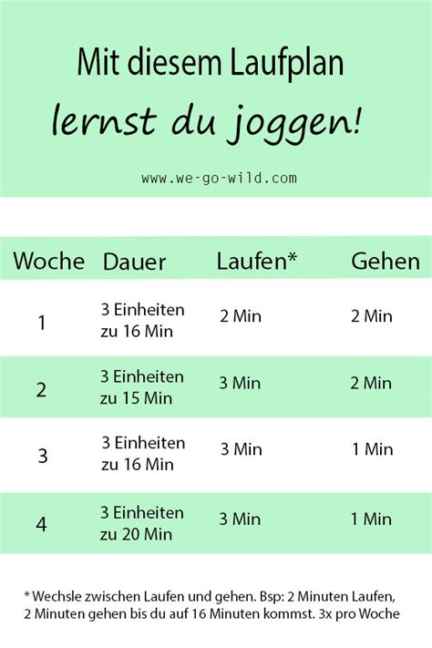 Joggen lernen leicht gemacht: Tipps + Trainingsplan - WE GO WILD