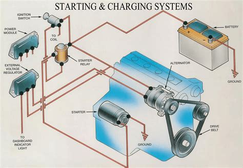 Charging System Schematic Diagram - Circuit Diagram