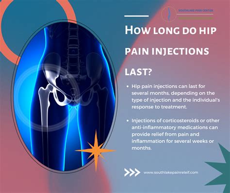 A Step-by-Step Guide to Choose Hip Joint Injection in Southlake TX ...