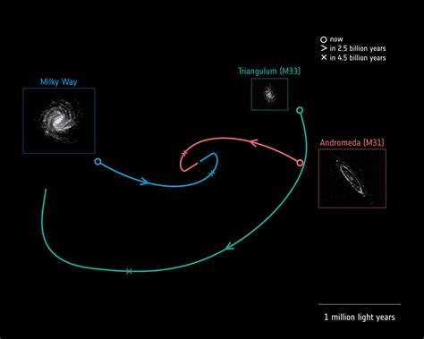 ESA - Gaia clocks new speeds for Milky Way-Andromeda collision