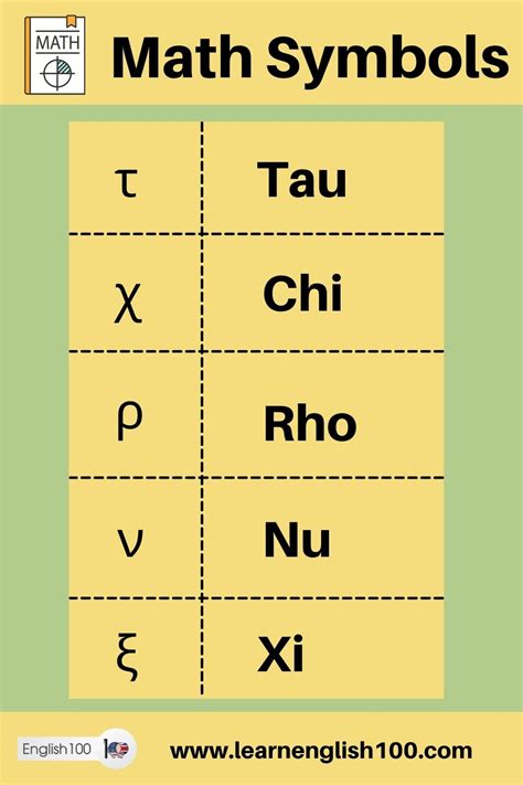 The Best Math Symbols For Kids To Learn | How to Use Them in Real Life ...