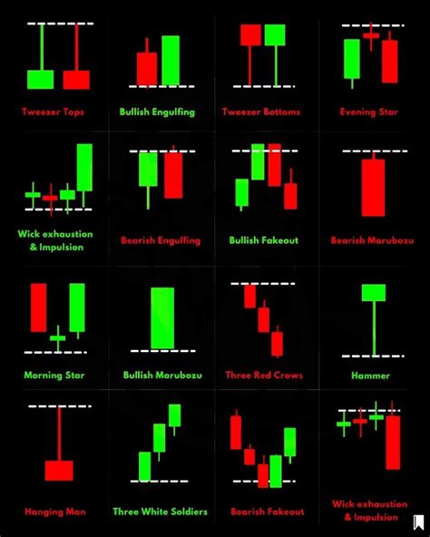 Chart Patterns Trading, Stock Chart Patterns, Trading Charts, Stock ...