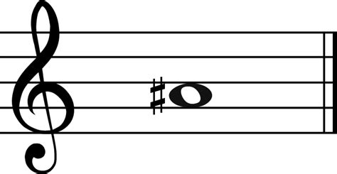 A Sharp Music Note: The Complete Guide to the Note and Key