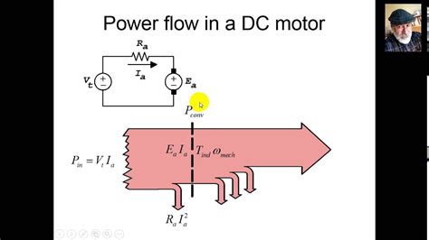 Power Flow Diagram For Dc Generator Generator Types Current