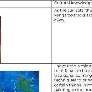 Examples of ePortfolio content created by students | Download ...