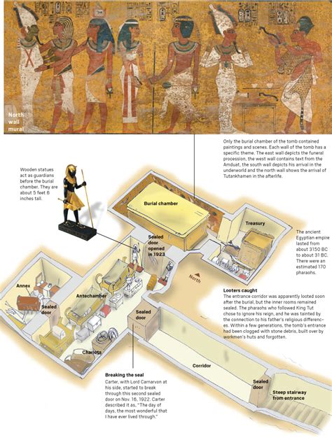 100 year anniversary: The discovery of King Tut’s tomb