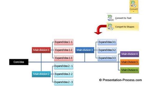 Use SmartArt Hierarchy Tool for Brainstorming