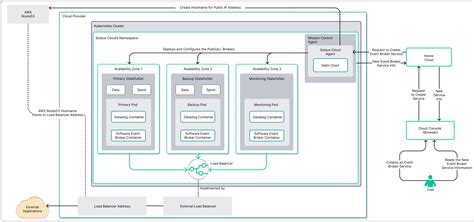 How To Deploy An App In Kubernetes