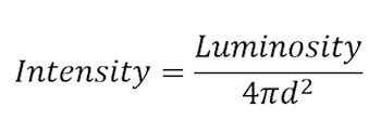 Intensity in Physics: Definition & Measurement - Video & Lesson ...