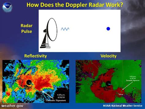 Weather underground doppler radar - garwelcome