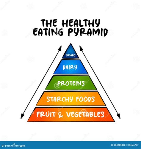 The Healthy Eating Pyramid Is Divided Into Layers Of Differing Sizes