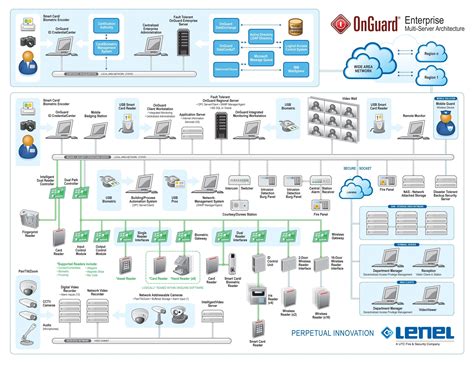 Lenel Access Control Schematic Diagram Lenel Access Control