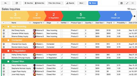 Sales Pipeline Spreadsheet Template intended for Sales Pipeline ...