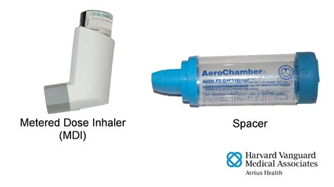 Metered Dose Inhalers; Inhalers, Metered Dose; Spacer Inhalers