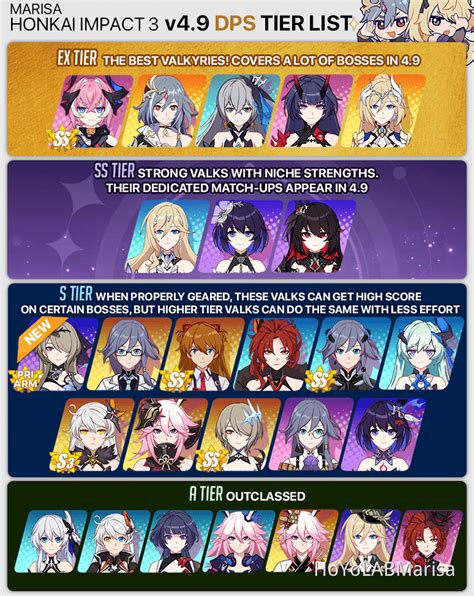 Honkai Impact 3rd Playable Characters