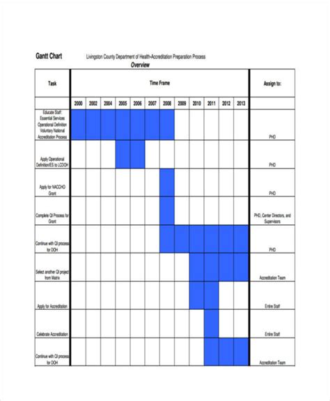 Gantt Chart - 7+ Examples, Format, PDF