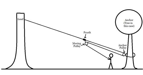 Block And Tackle Rigging Diagram - General Wiring Diagram