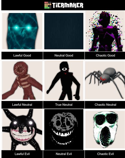 Doors monsters alignment chart : r/doors_roblox