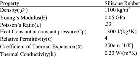 Material Properties of Silicone Rubber | Download Table