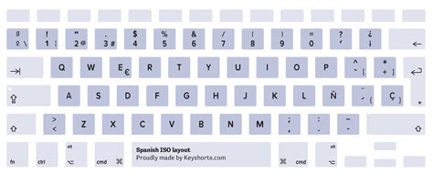 MacBook Keyboard Layout Identification Guide | Keyshorts Blog