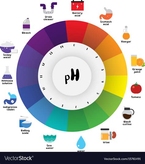 PH Scale Color Chart