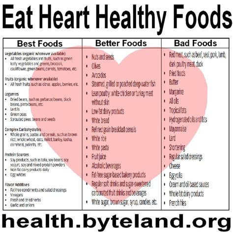 Heart Healthy Diet Plan The Cardiac Diet Is A Healthy Eating Plan That ...