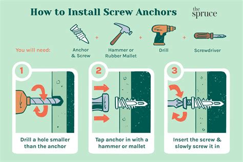 Types Of Wall Anchors And Other Fixings For Mounting Stuff, 49% OFF