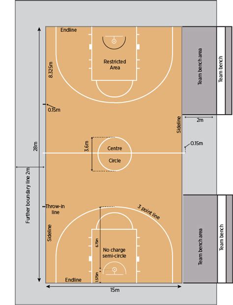 Basketball Court Layout Design