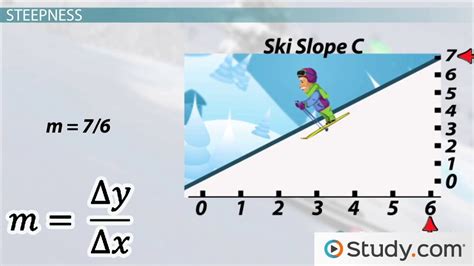 Slope | Definition, Formula & Examples - Video & Lesson Transcript ...