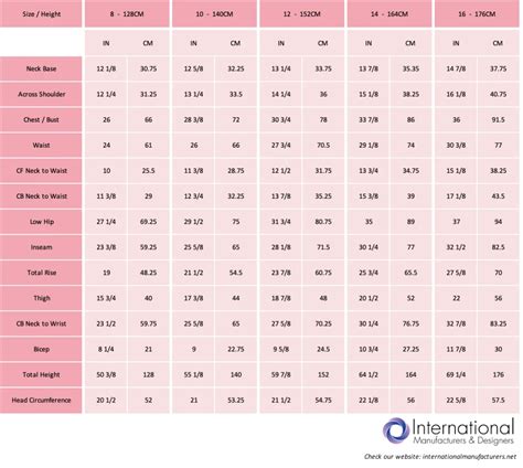 Kid's Size Chart Measurements For Your Clothing | IM&D