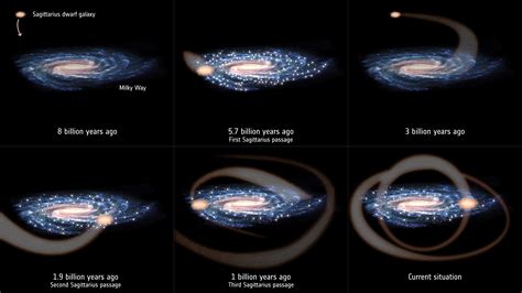 ESA - Sagittarius collisions trigger star formation in Milky Way