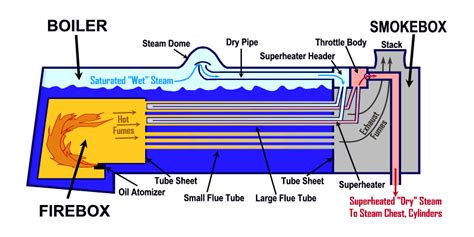 [DIAGRAM] Steam Engine Boiler Diagram - MYDIAGRAM.ONLINE