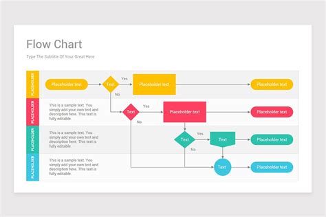 Template For A Flow Chart