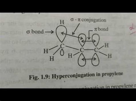 Hyperconjugation Part 1 - YouTube